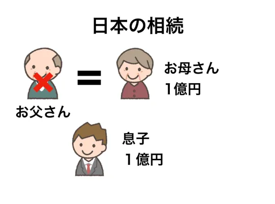 日本の相続