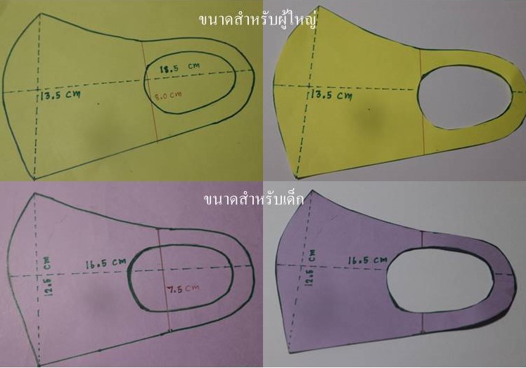 วิธีทำ หน้ากากอนามัย