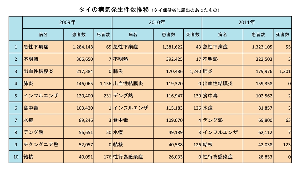thai_sickness_change